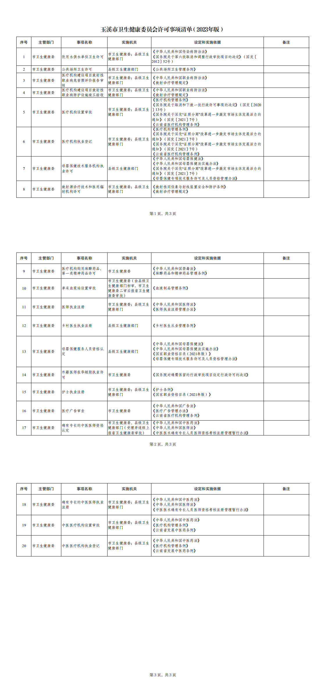 玉溪市卫生健康委员会许可事项清单（2023年版）_0.png
