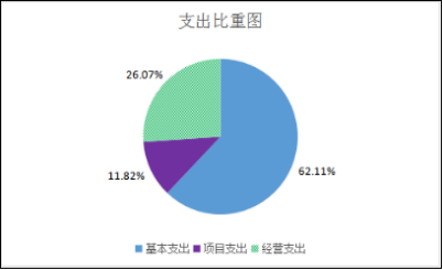 玉溪市质量技术监督综合检测中心2022年度部门决算202310251034156302778.png