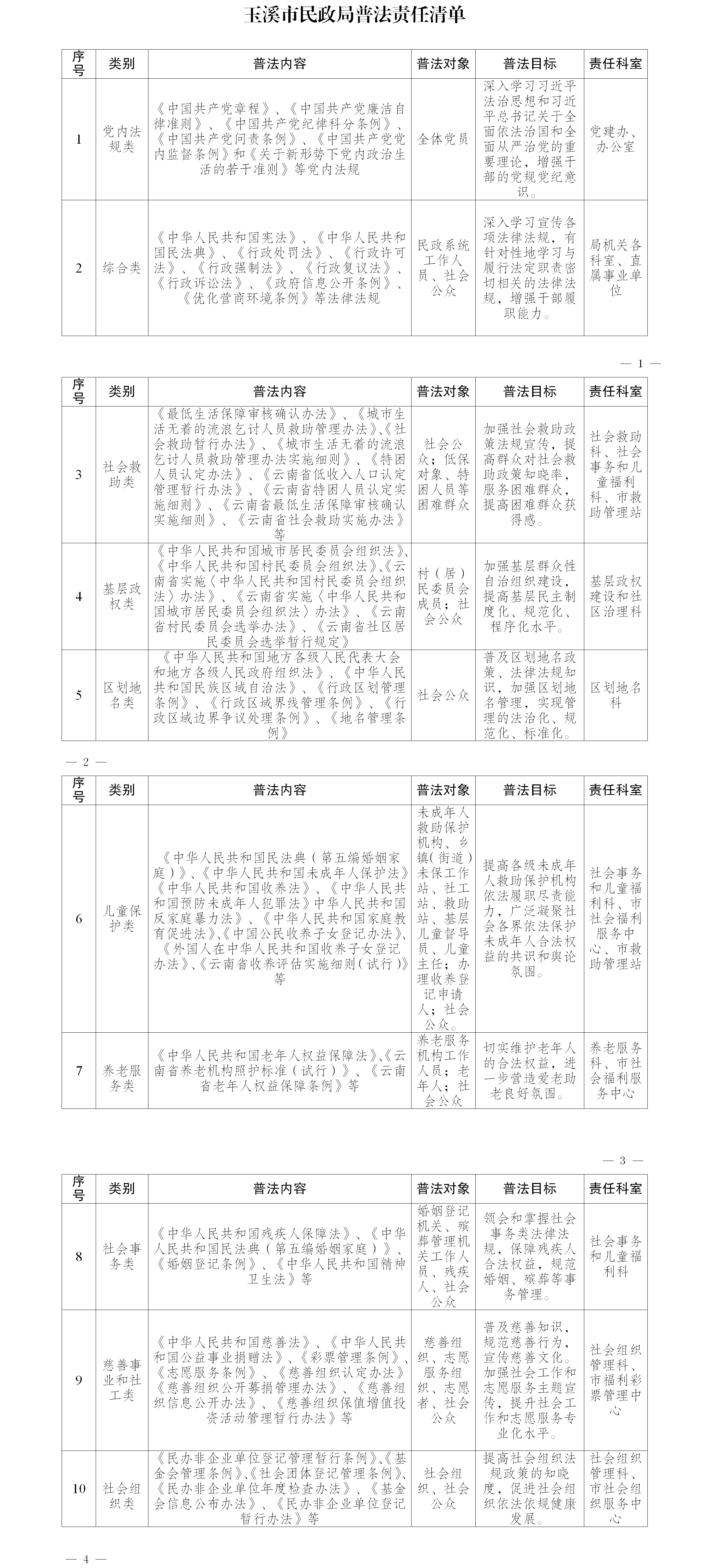 玉溪市民政局普法责任清单.png