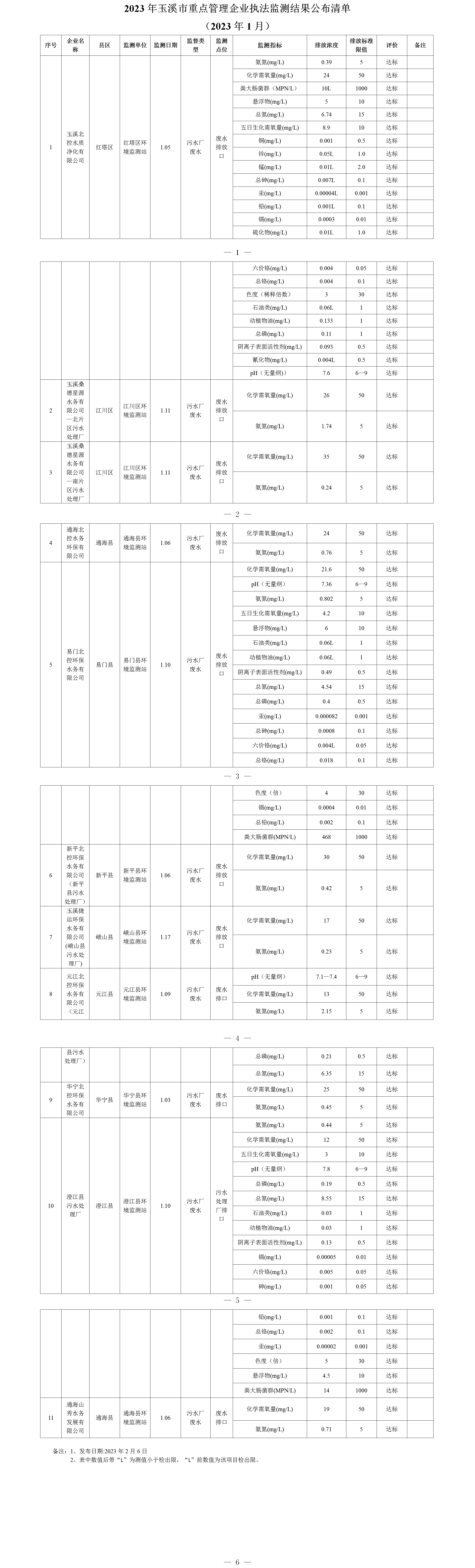 玉溪市重点管理企业执法监测结果公布清单（2023年1月）.png