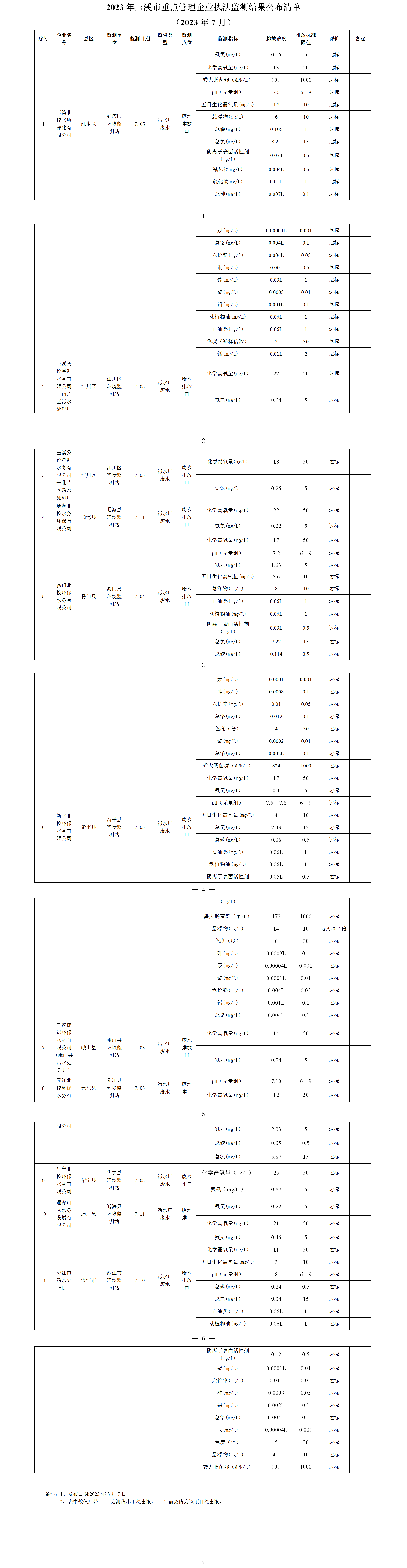玉溪市重点管理企业执法监测结果公布清单（2023年7月）.png