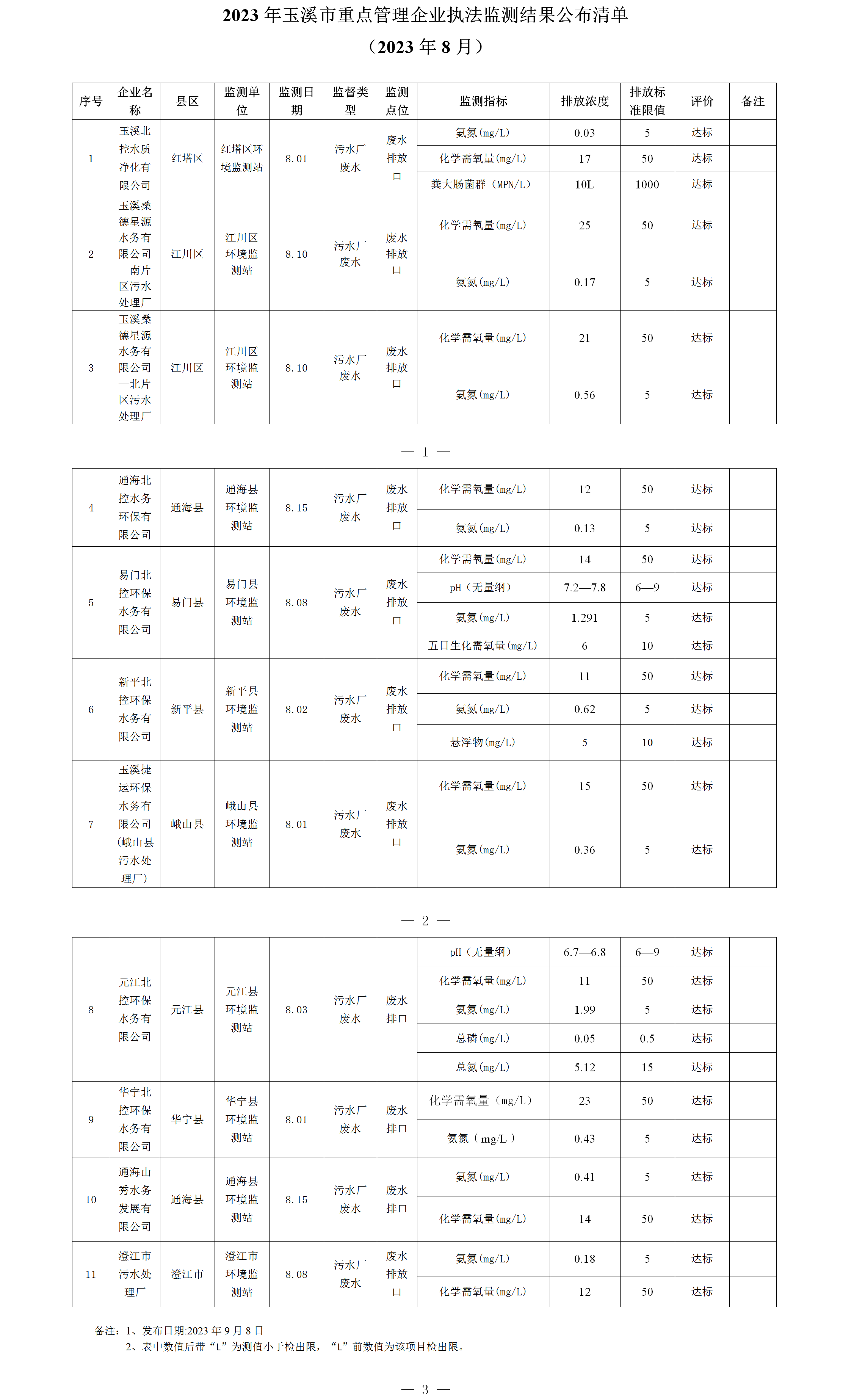 玉溪市重点管理企业执法监测结果公布清单（2023年8月）.png