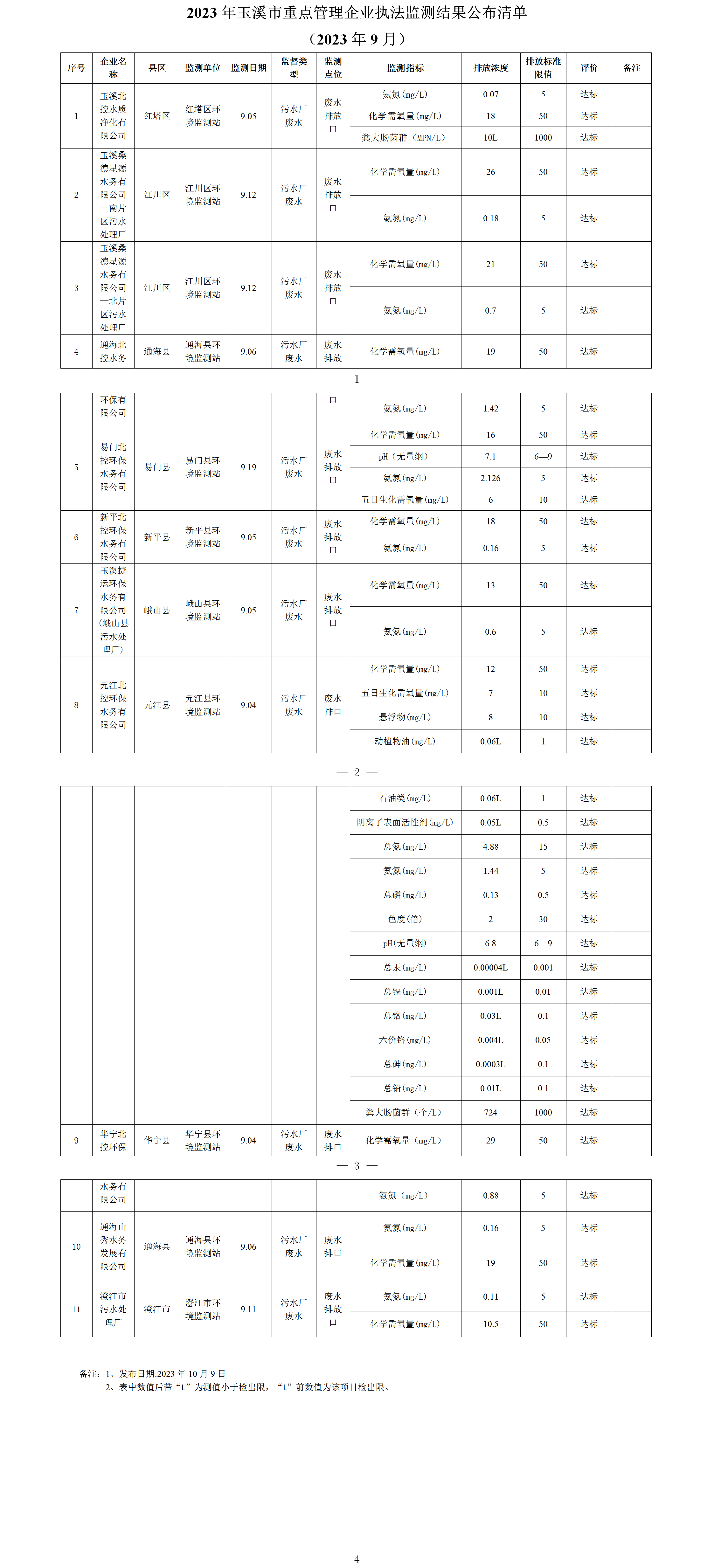 玉溪市重点管理企业执法监测结果公布清单（2023年9月）.png