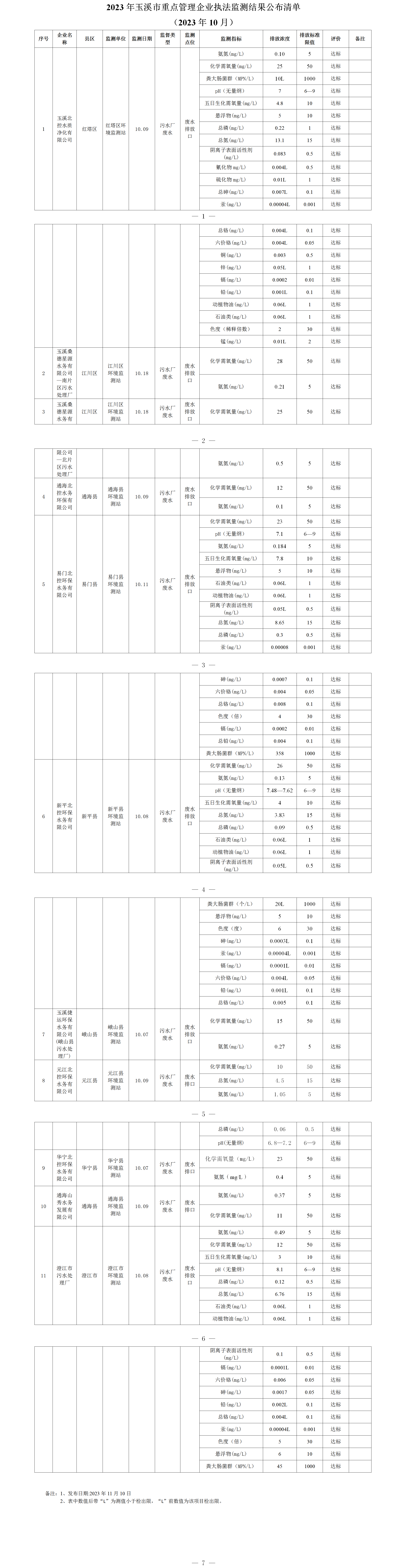 玉溪市重点管理企业执法监测结果公布清单（2023年10月）.png