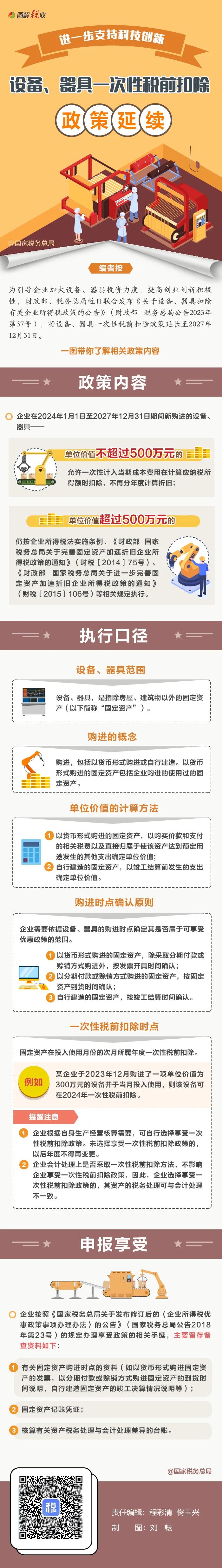 进一步支持科技创新！设备、器具一次性税前扣除政策延续.jpg
