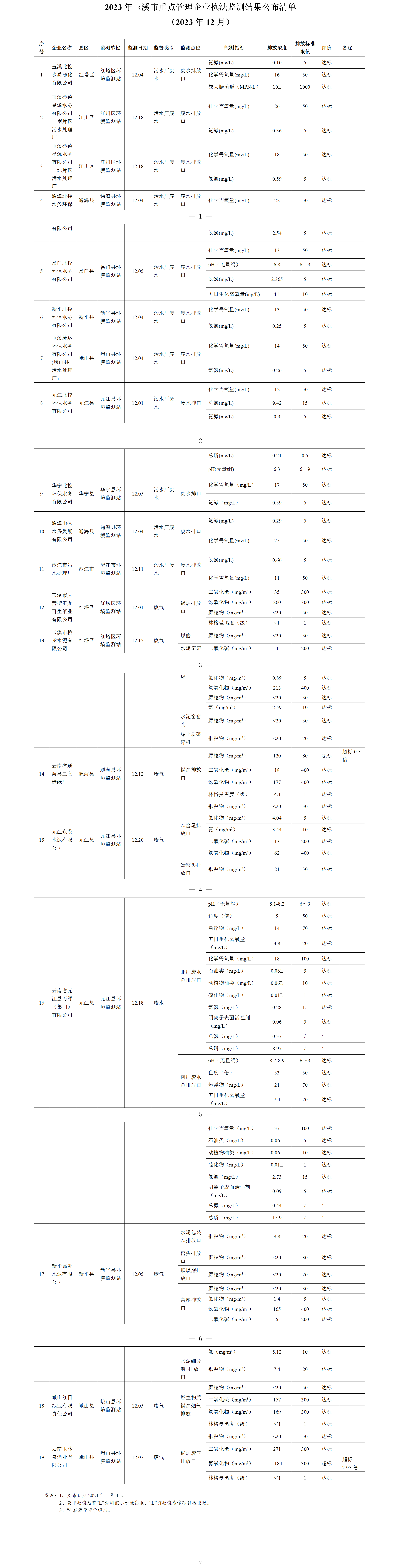 玉溪市重点管理企业执法监测结果公布清单（2023年12月）.png