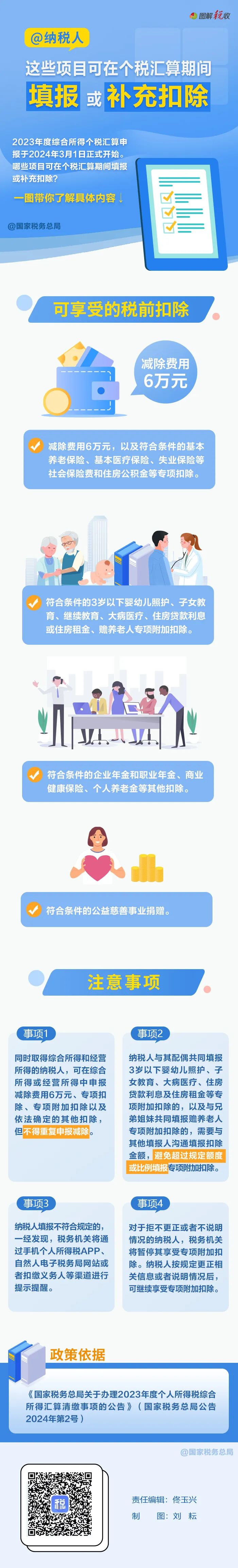 @纳税人：这些项目可在个税汇算期间填报或补充扣除.jpg