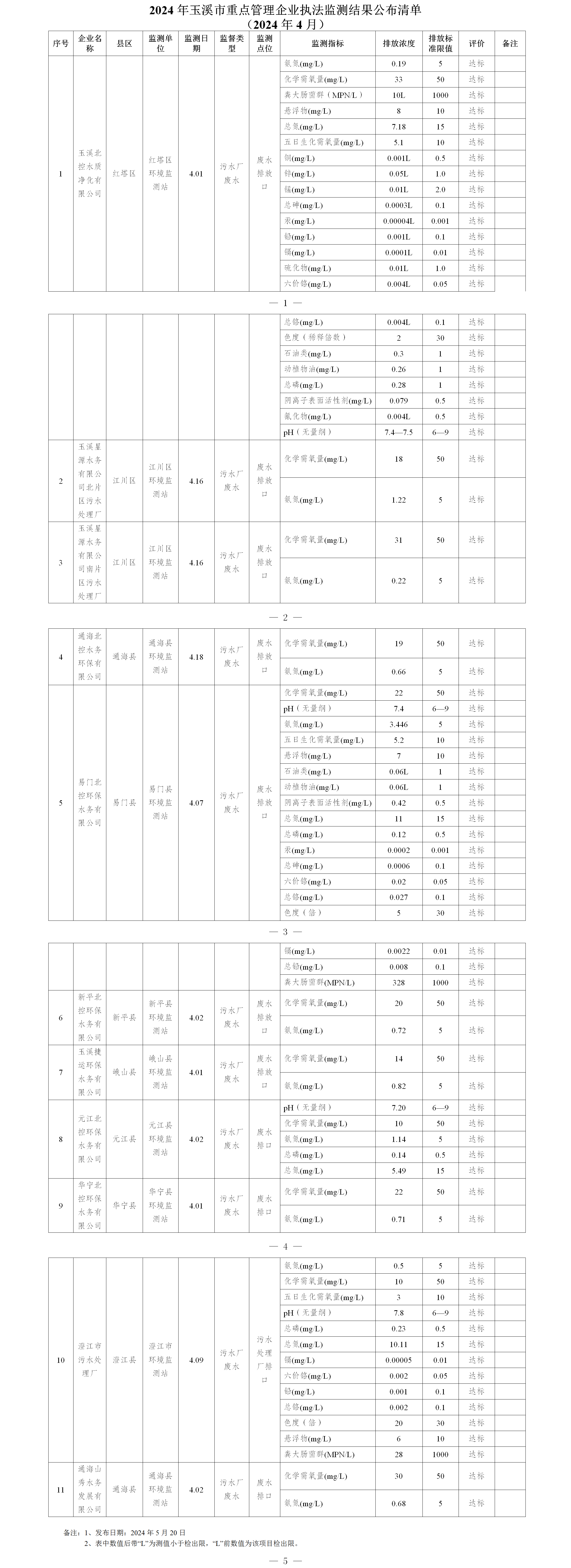玉溪市重点管理企业执法监测结果公布清单（2024年4月）.png