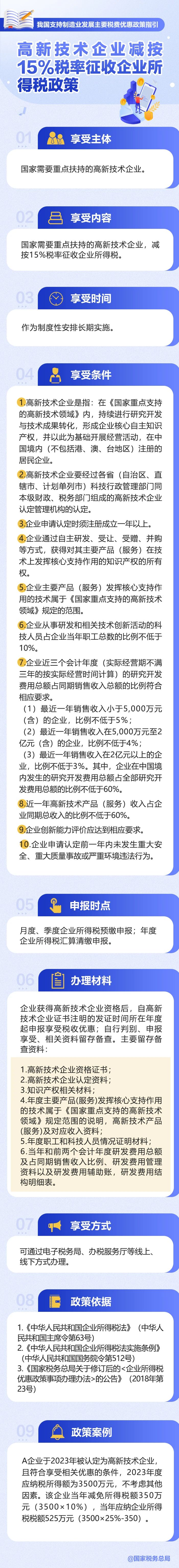 @高新技术企业：减按15%税率征收企业所得税政策请收好.jpg