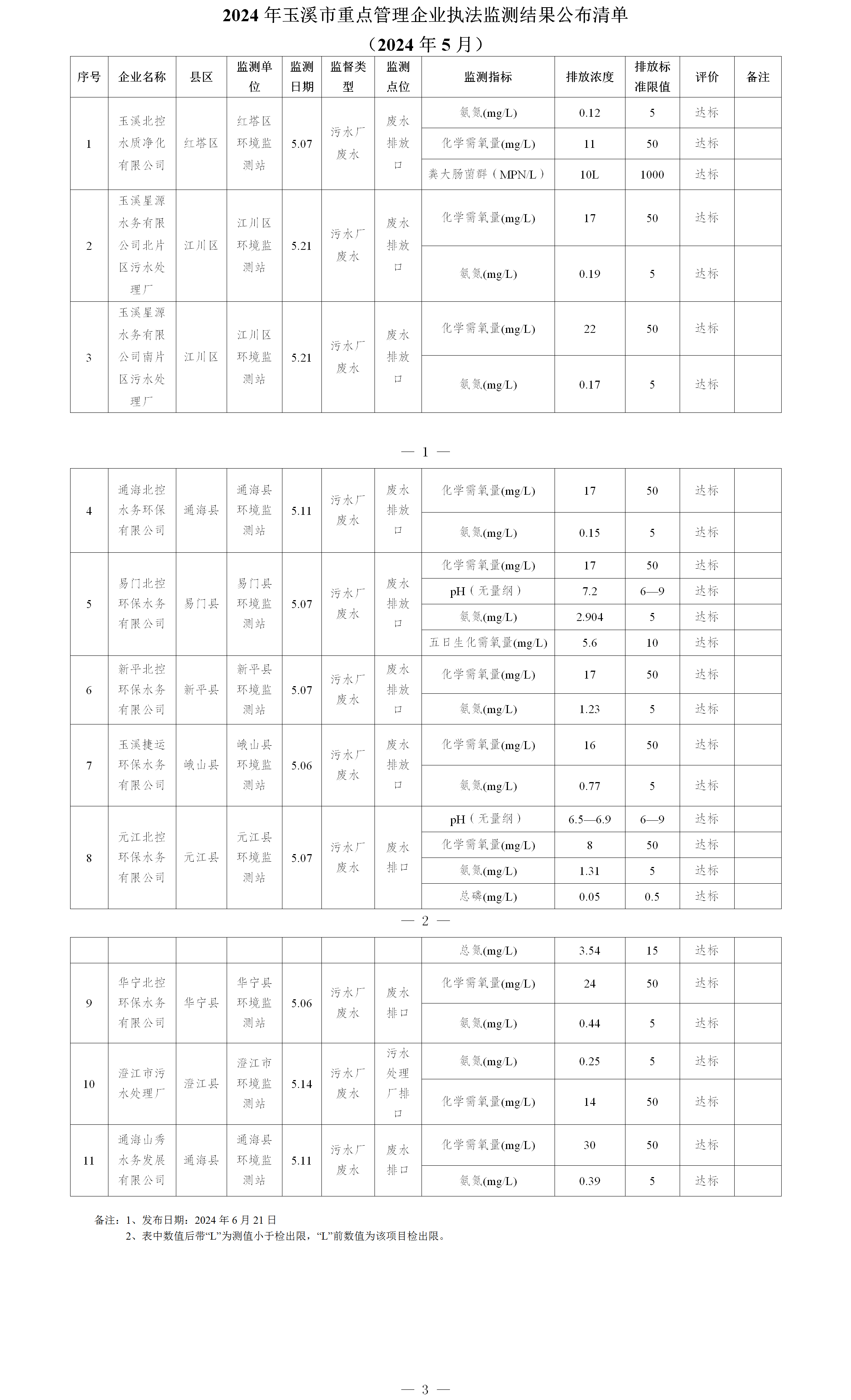 玉溪市重点管理企业执法监测结果公布清单（2024年5月）.png