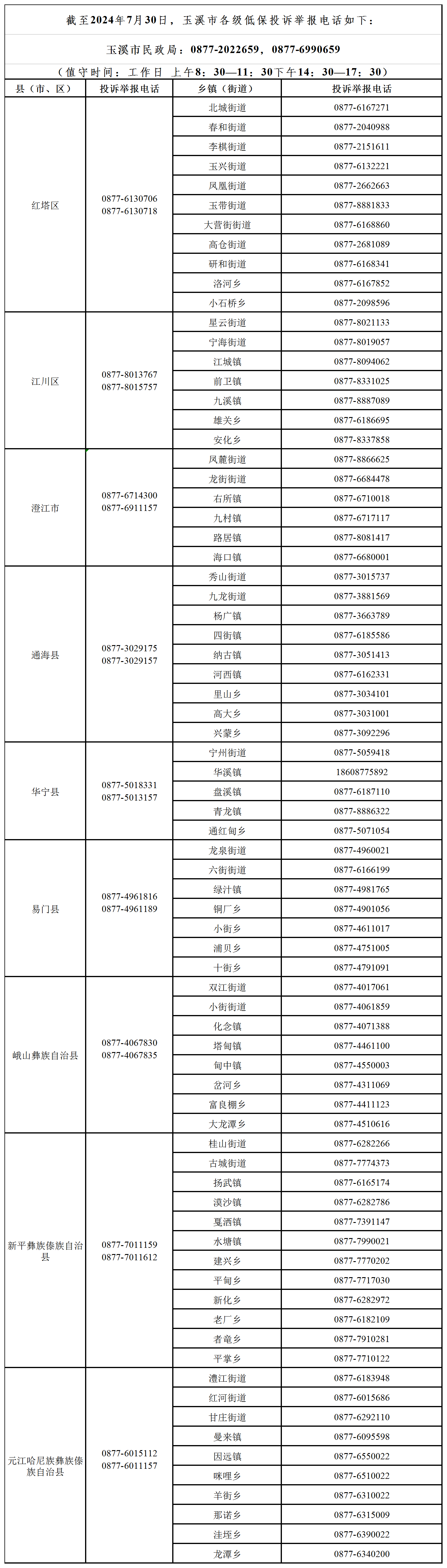 玉溪市各级低保投诉举报电话.png