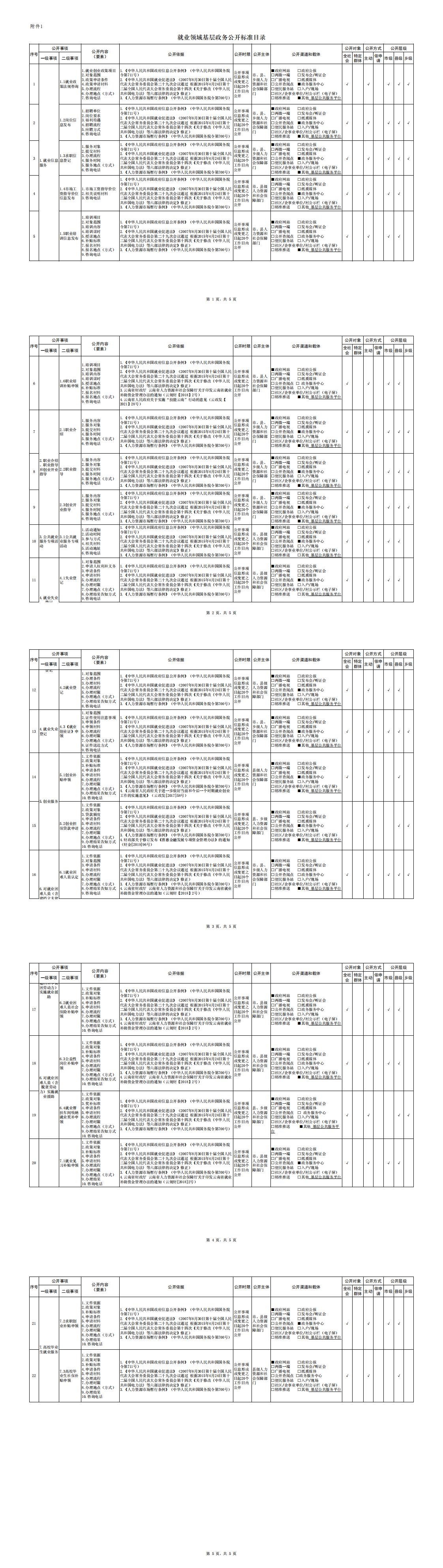 就业领域基层政务公开标准目录_0.jpg
