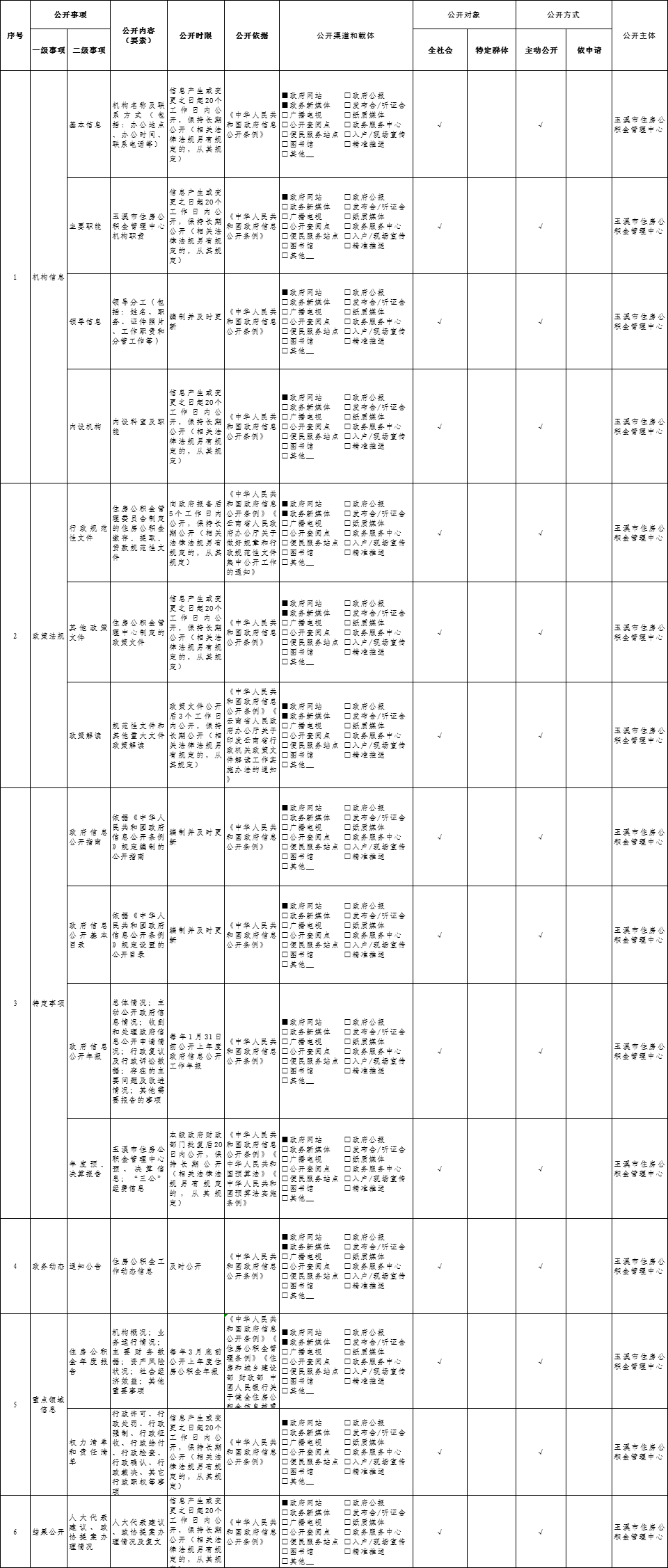 玉溪市住房公积金管理中心政府信息公开基本目录（2024）.png