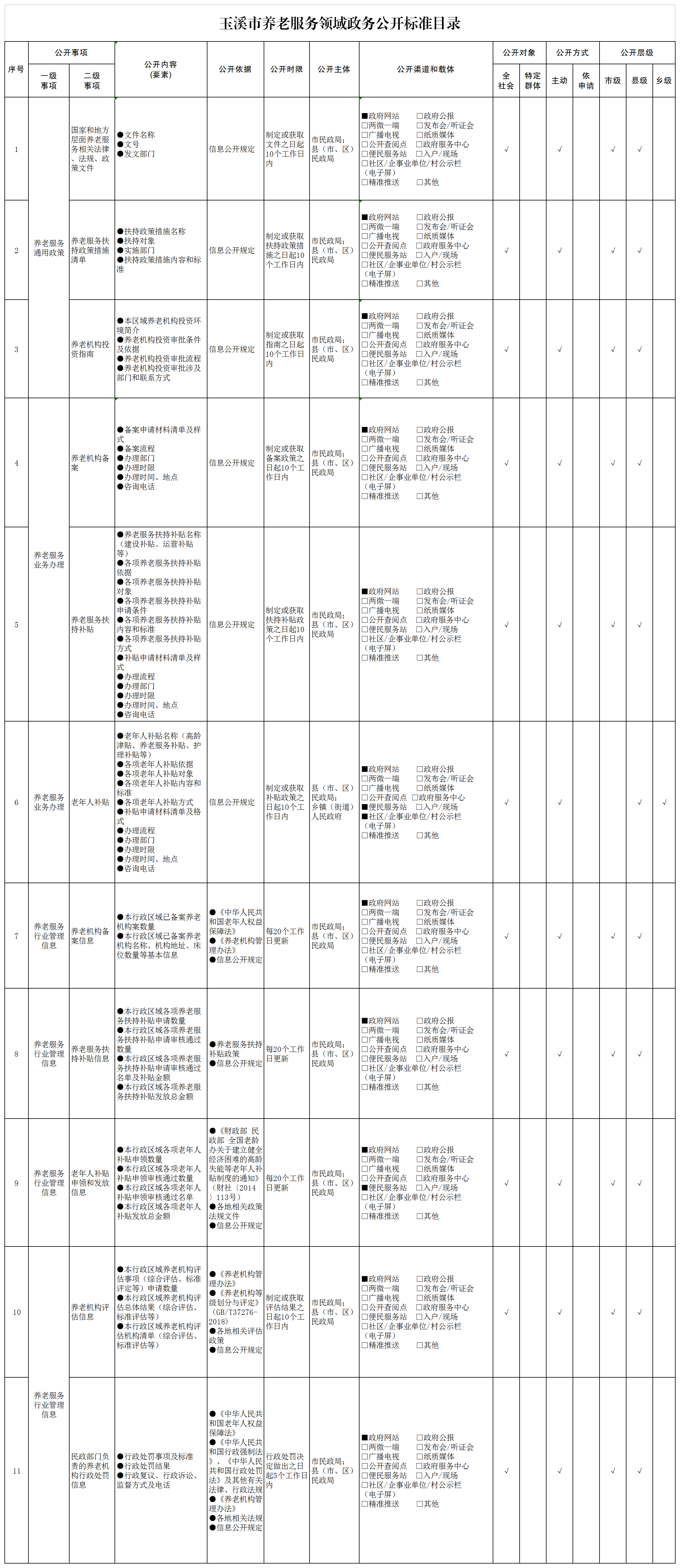 养老服务领域政务公开标准目录.png