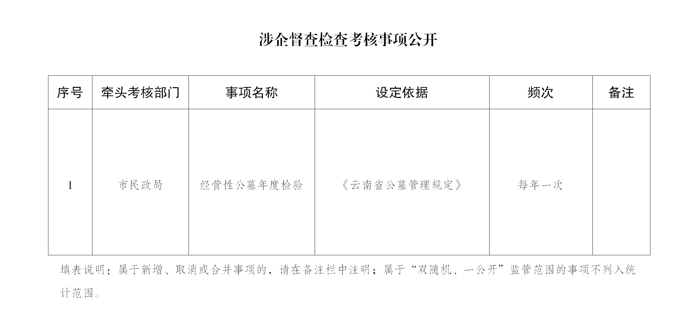 涉企督查检查考核事项公开_01.png
