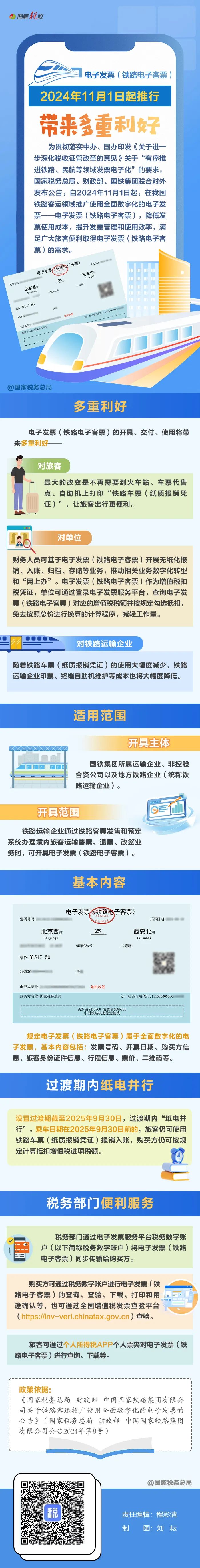 2024年11月1日起推行电子发票（铁路电子客票）！一图了解有啥利好.jpg