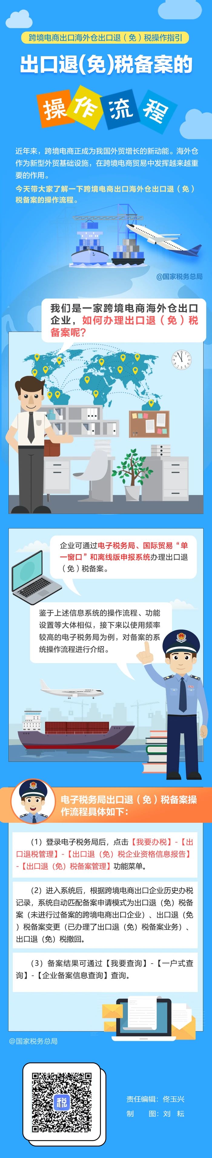 跨境电商出口海外仓出口退（免）税备案的操作流程.jpg