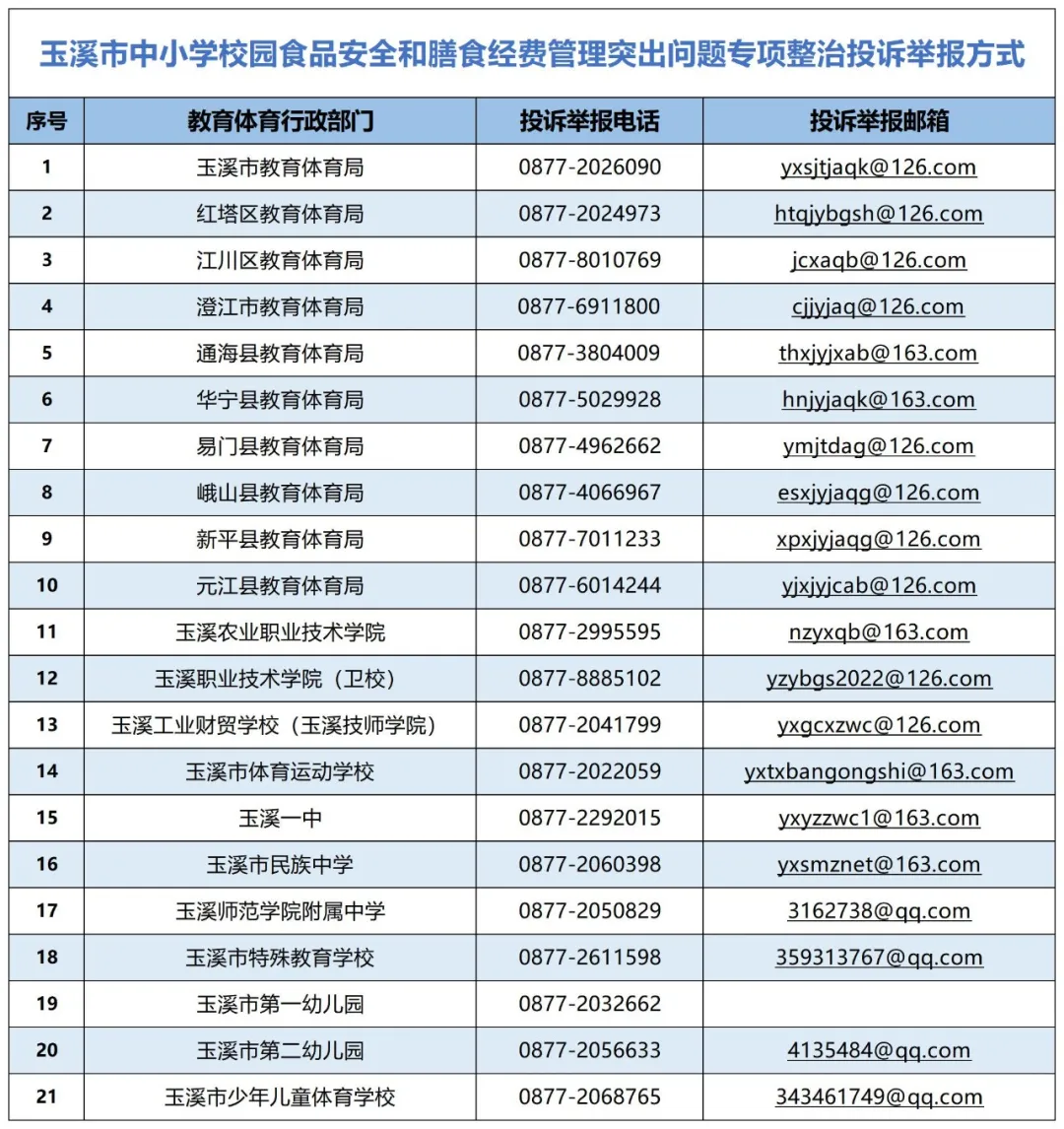 4.玉溪市中小学校园食品安全和膳食经费管理突出问题专项整治投诉举报方式.png