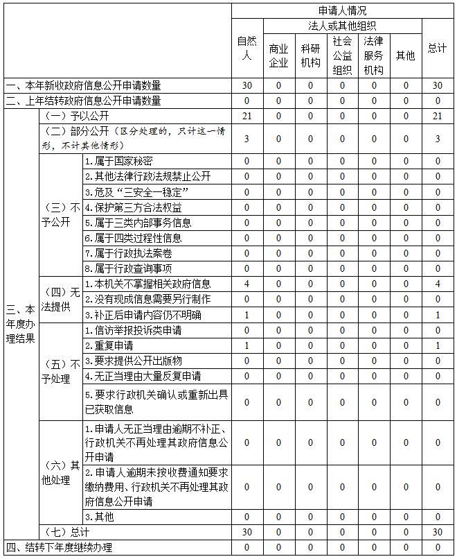 表2.jpg