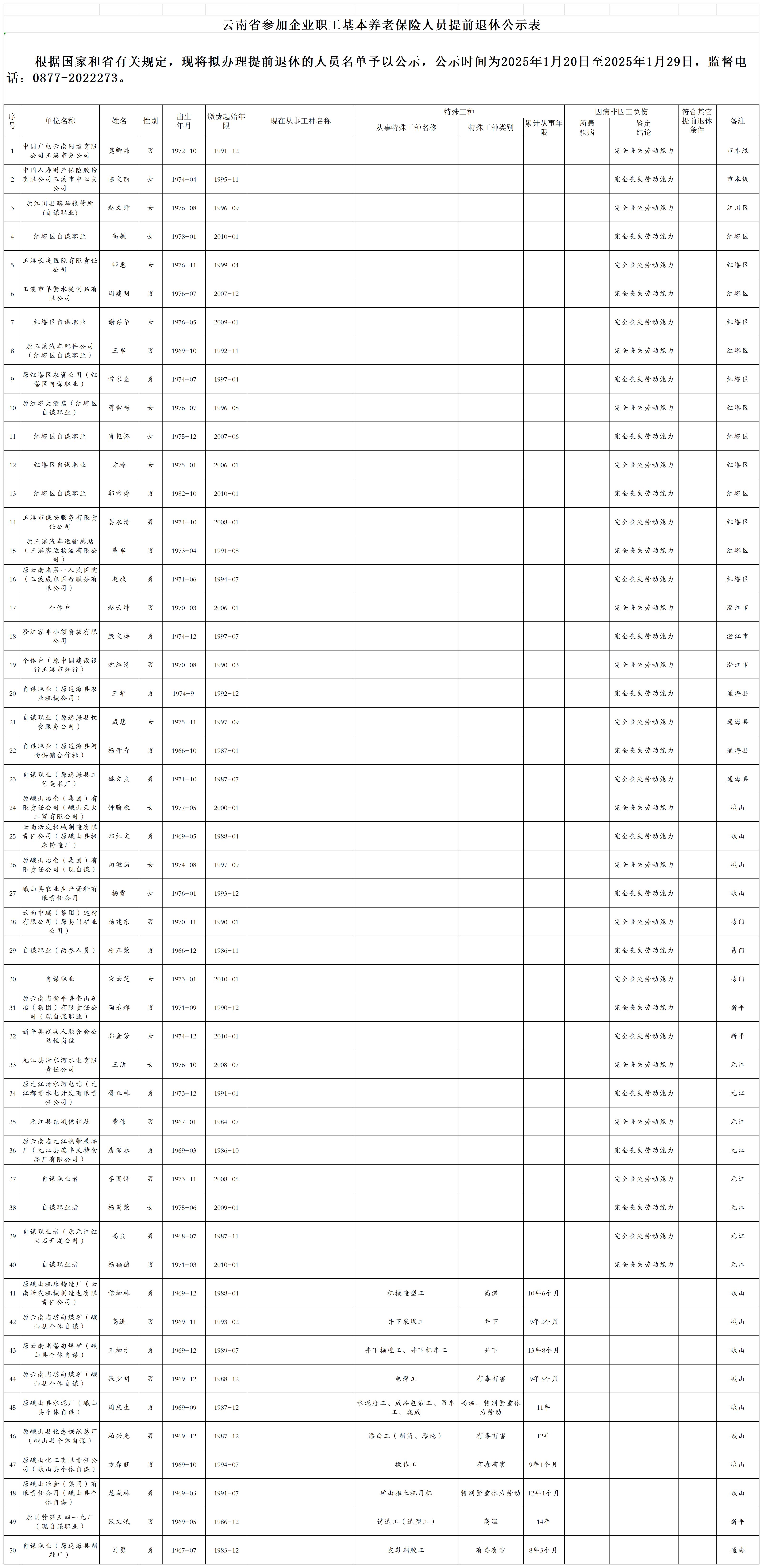 2024年第五批提前退休公示表2025.01.20(1)_Sheet1.png