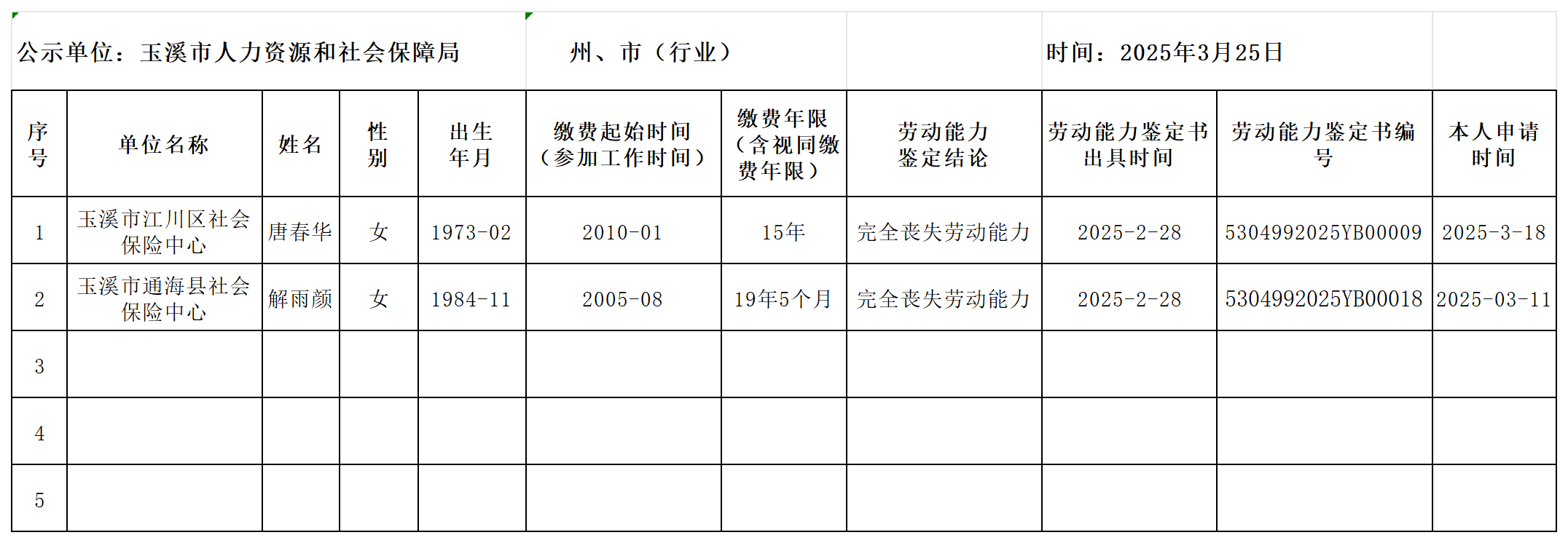 2025年玉溪市第一批参加企业职工基本养老保险人员病残津贴申请公示表3.25）_Sheet1(1).png