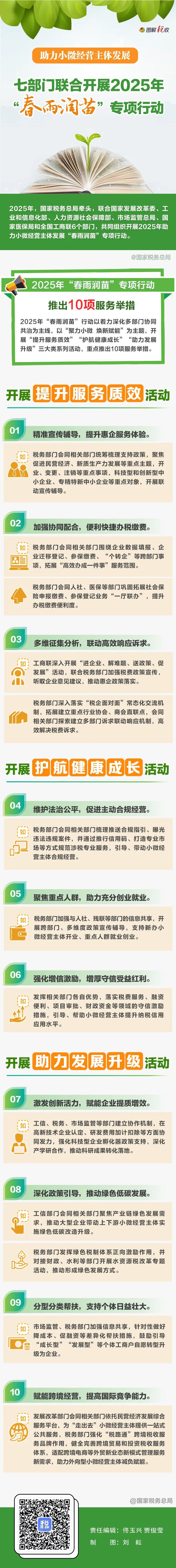 2025年“春雨润苗”专项行动有哪些新举措.jpg