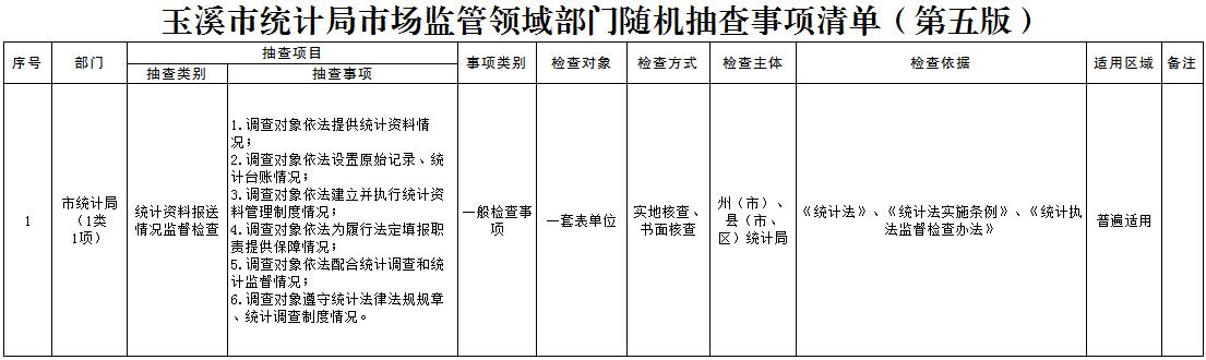 玉溪市统计局市场监管领域部门随机抽查事项清单（第五版）.jpg