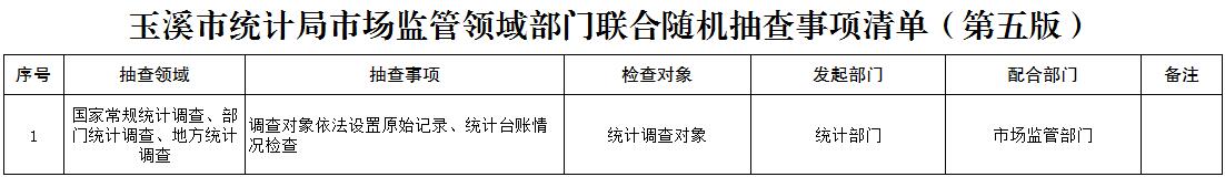 玉溪市统计局市场监管领域部门联合随机抽查事项清单（第五版）.jpg