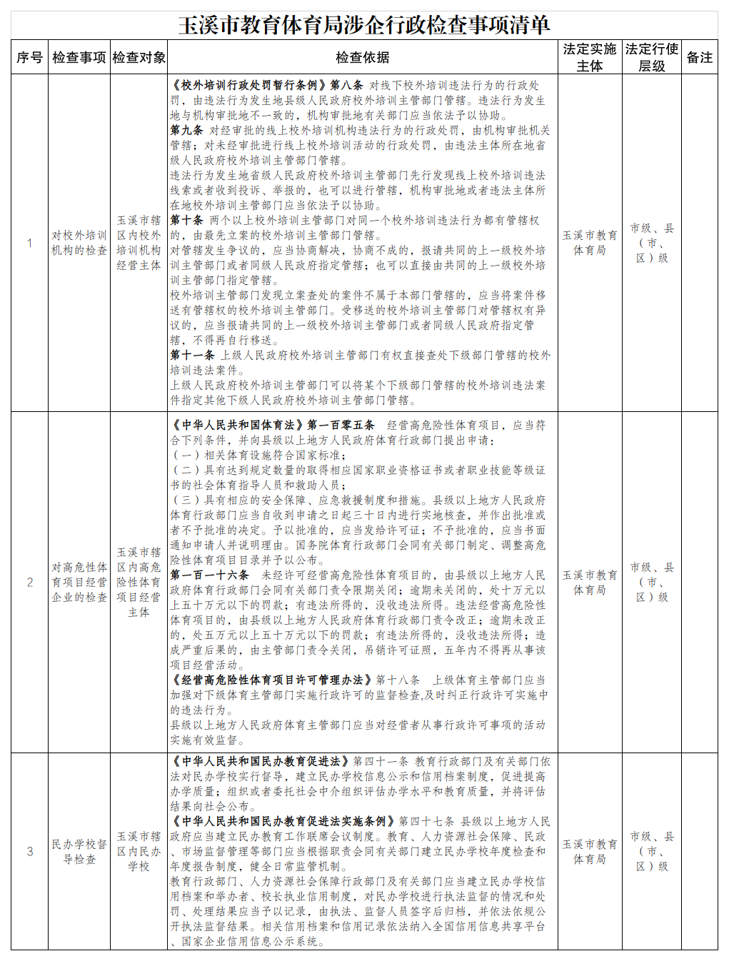玉溪市教育体育局涉企行政检查事项清单.png