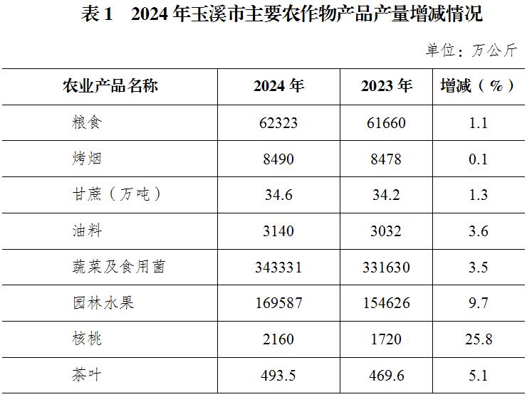 表1.jpg