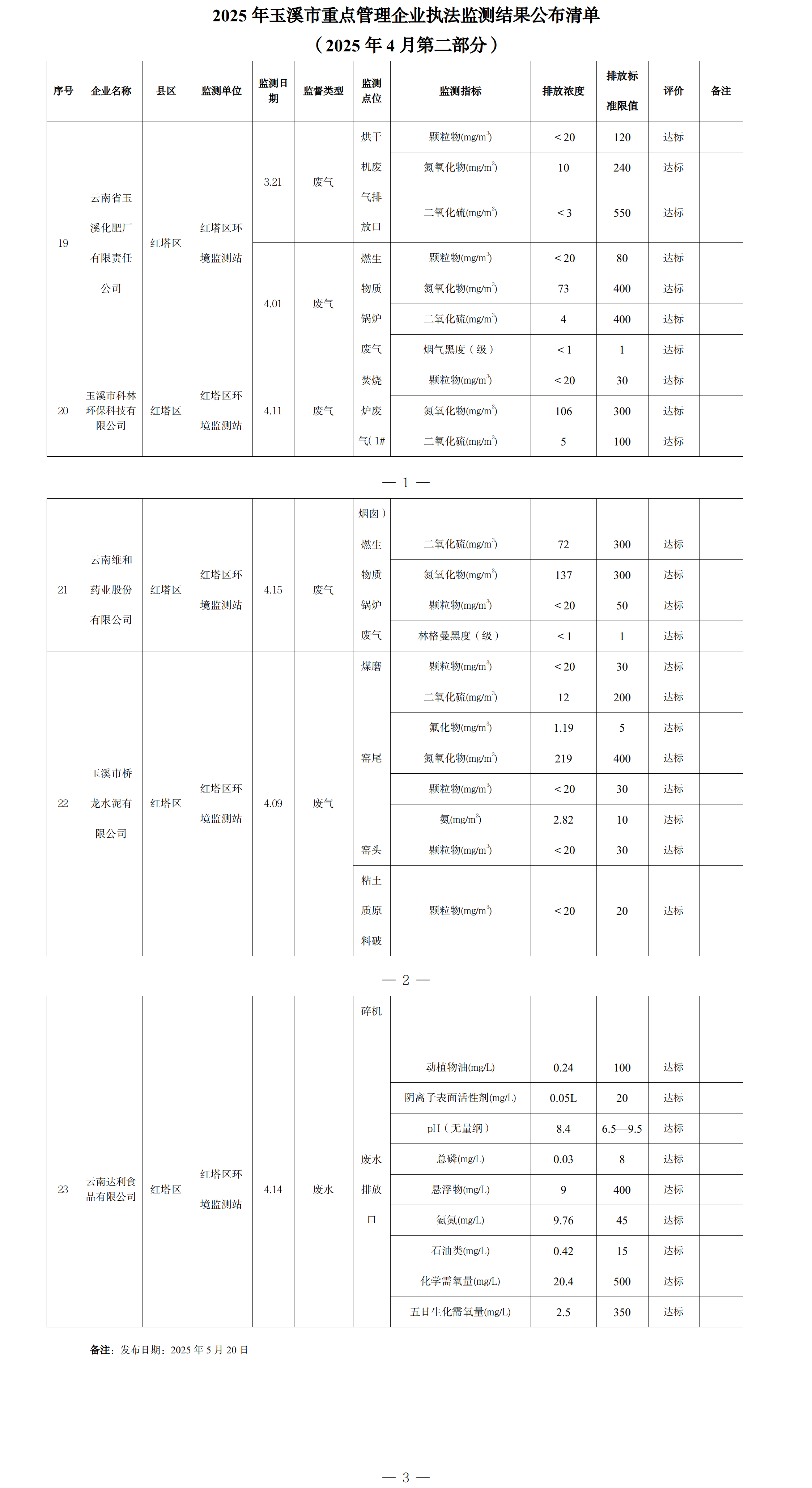 玉溪市重点管理企业执法监测结果公布清单（2025年4月第二部分）.png