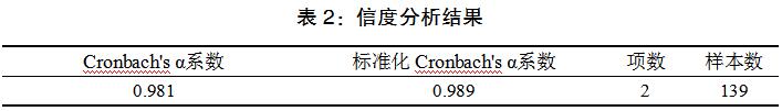 表2.jpg