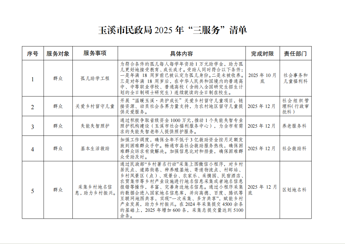 玉溪市民政局2025年“三服务”清单.png