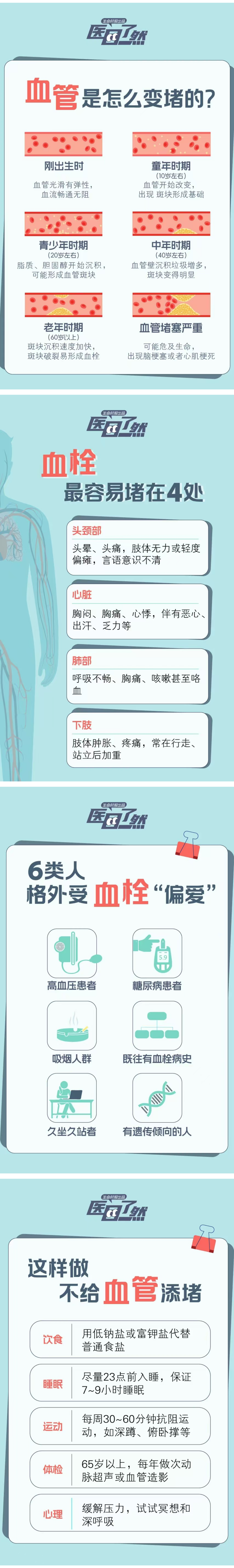健康传播  20、40、60岁的血管，分别长什么样？.png