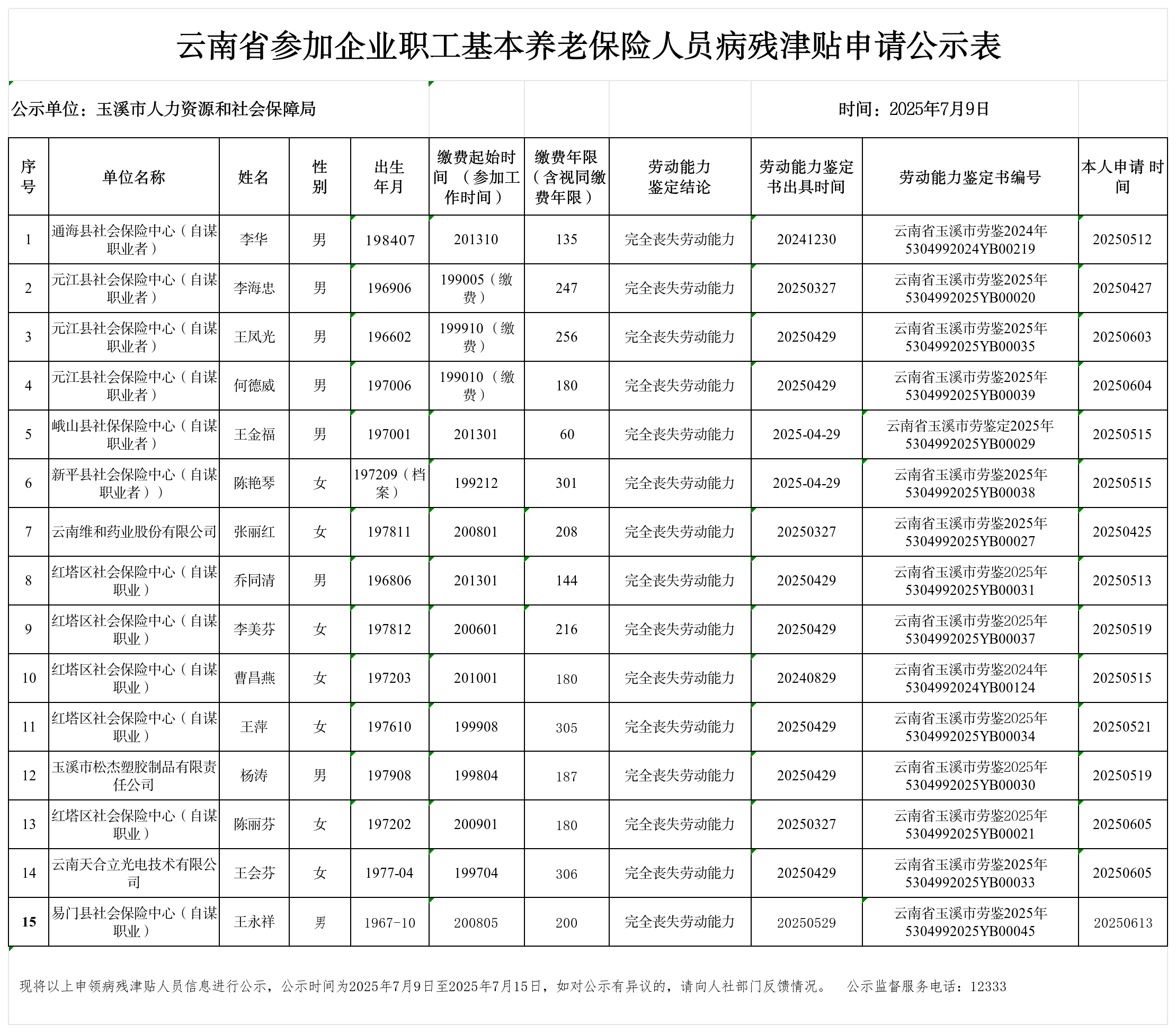 公示表（7.09）_Sheet1(1).png