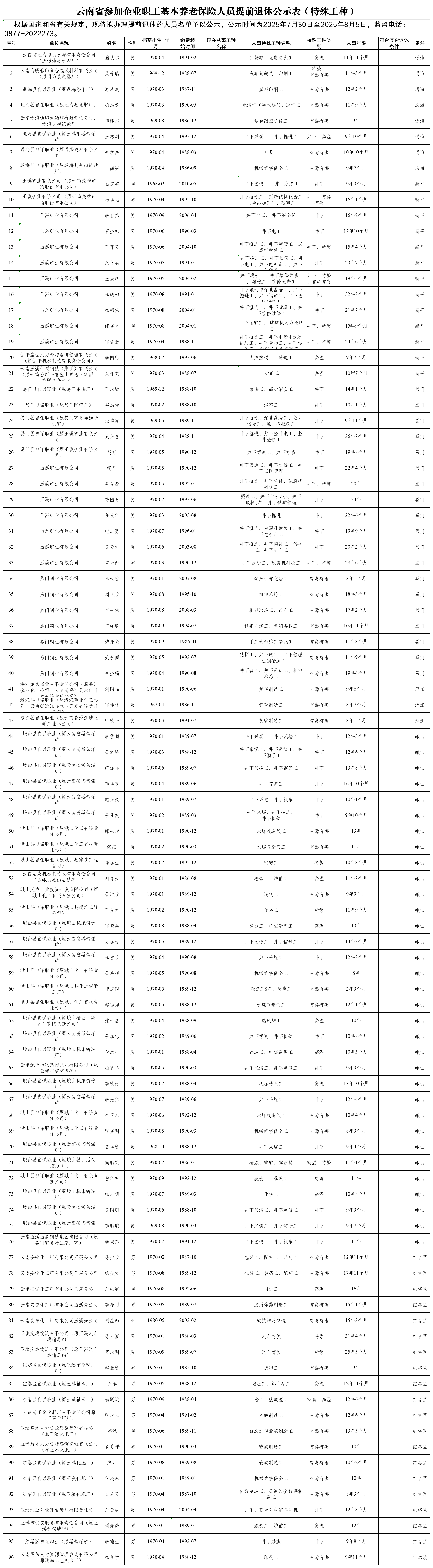 云南省参加企业职工基本养老保险人员提前退休公示表（特殊工种）_特殊工种复审意见记录表(1).png