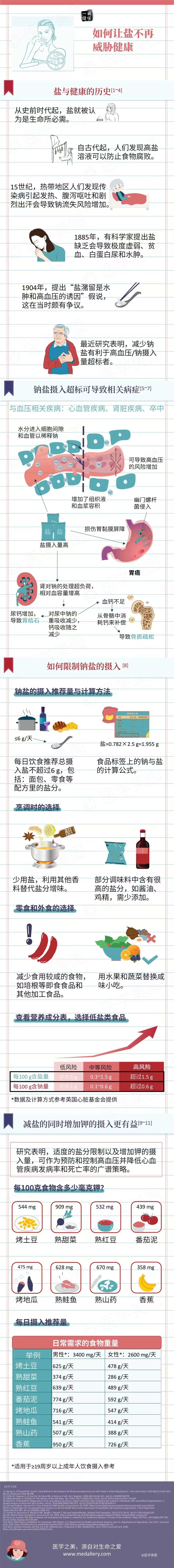 健康传播  如何让盐不再威胁健康.jpg