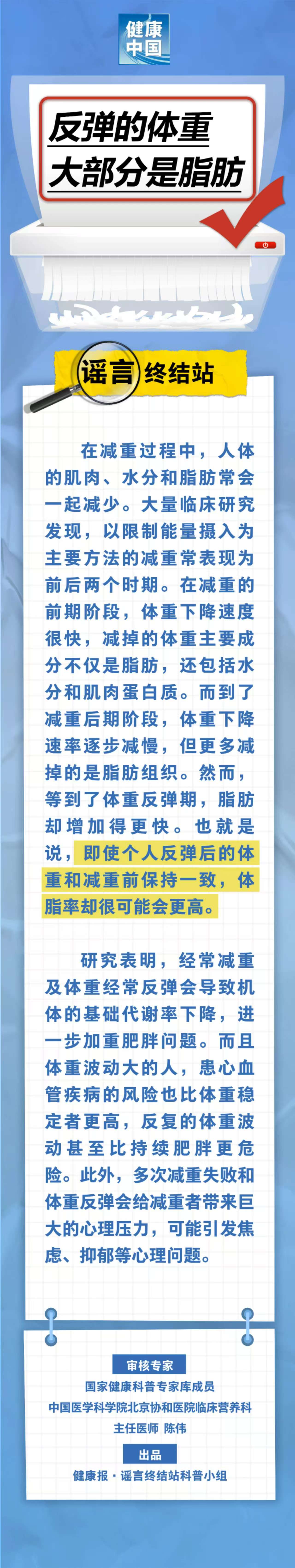 反弹的体重，大部分是脂肪……是真是假？.jpg