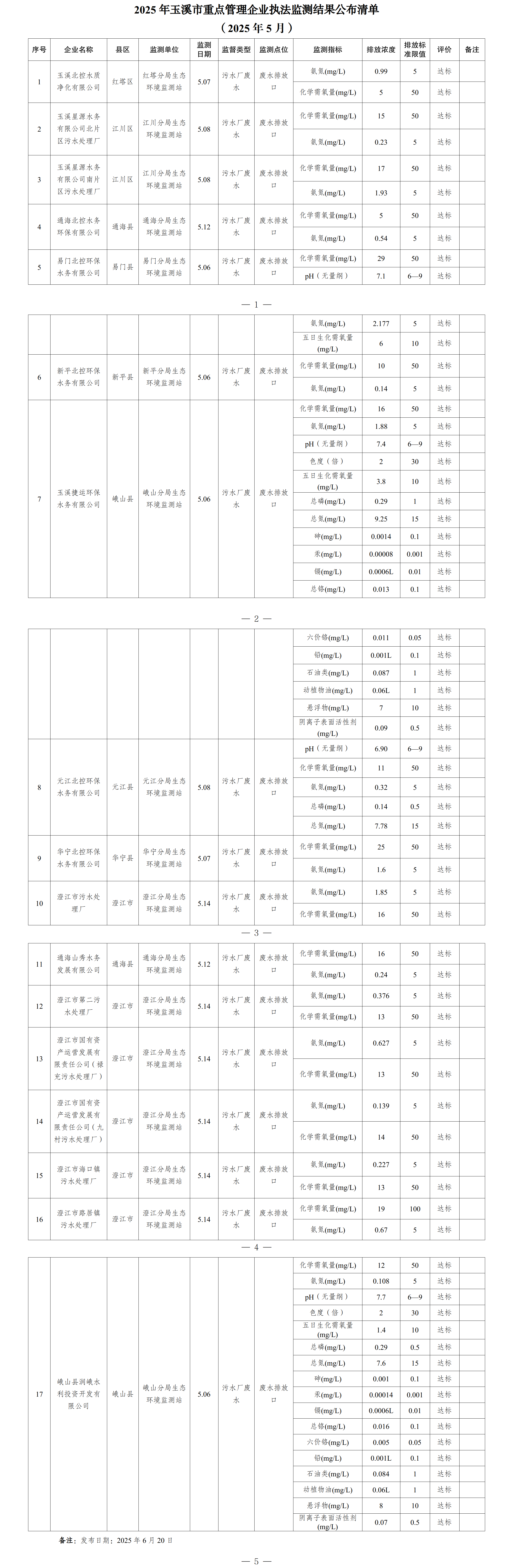 玉溪市重点管理企业执法监测结果公布清单（2025年5月）.png