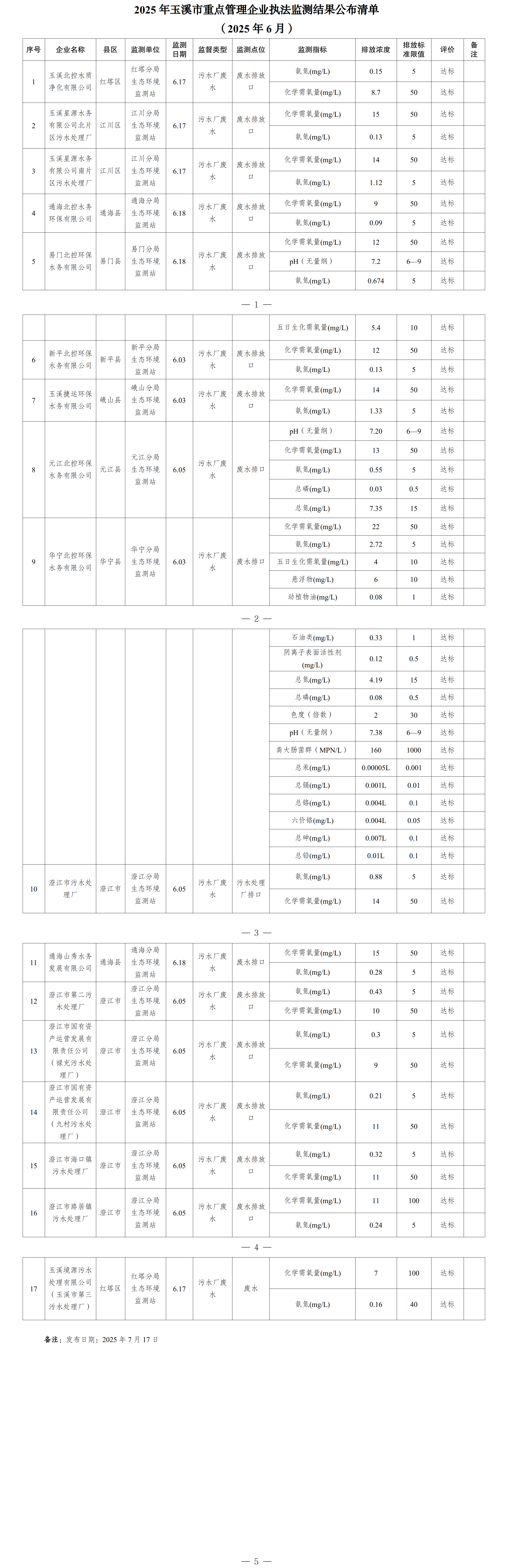 玉溪市重点管理企业执法监测结果公布清单（2025年6月）.png