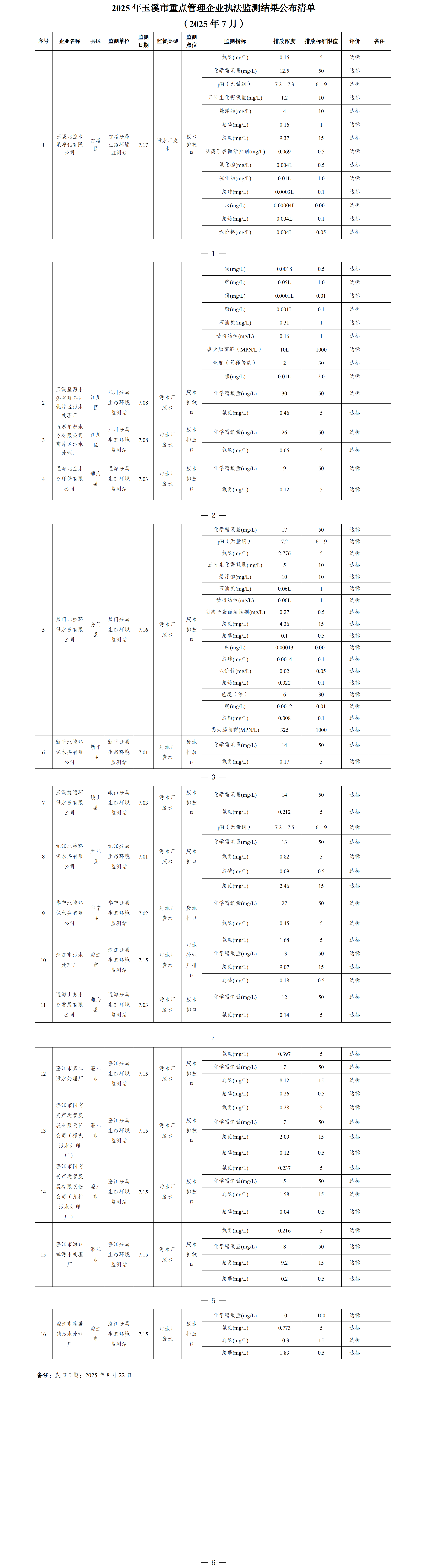 玉溪市重点管理企业执法监测结果公布清单（2025年7月）.png