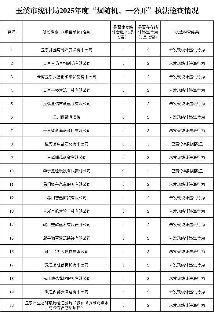 玉溪市统计局2025年度“双随机、一公开”执法检查情况.jpg