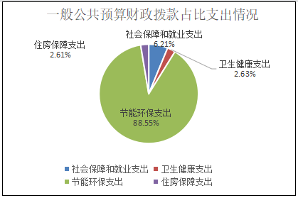 4一般公共预算科目.png 4一般公共预算科目.png