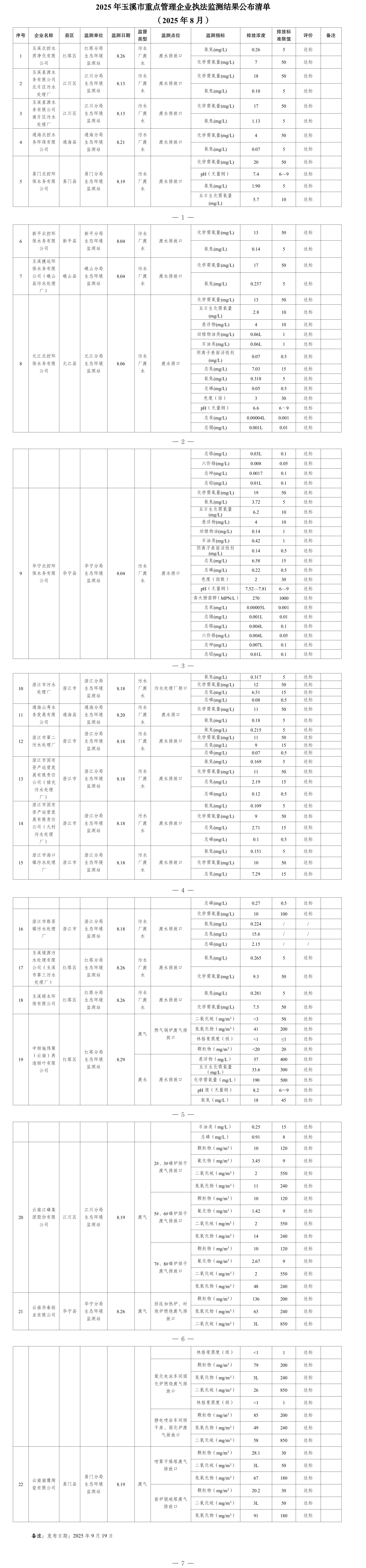 玉溪市重点管理企业执法监测结果公布清单(2025年8月).png 玉溪市重点管理企业执法监测结果公布清单(2025年8月).png