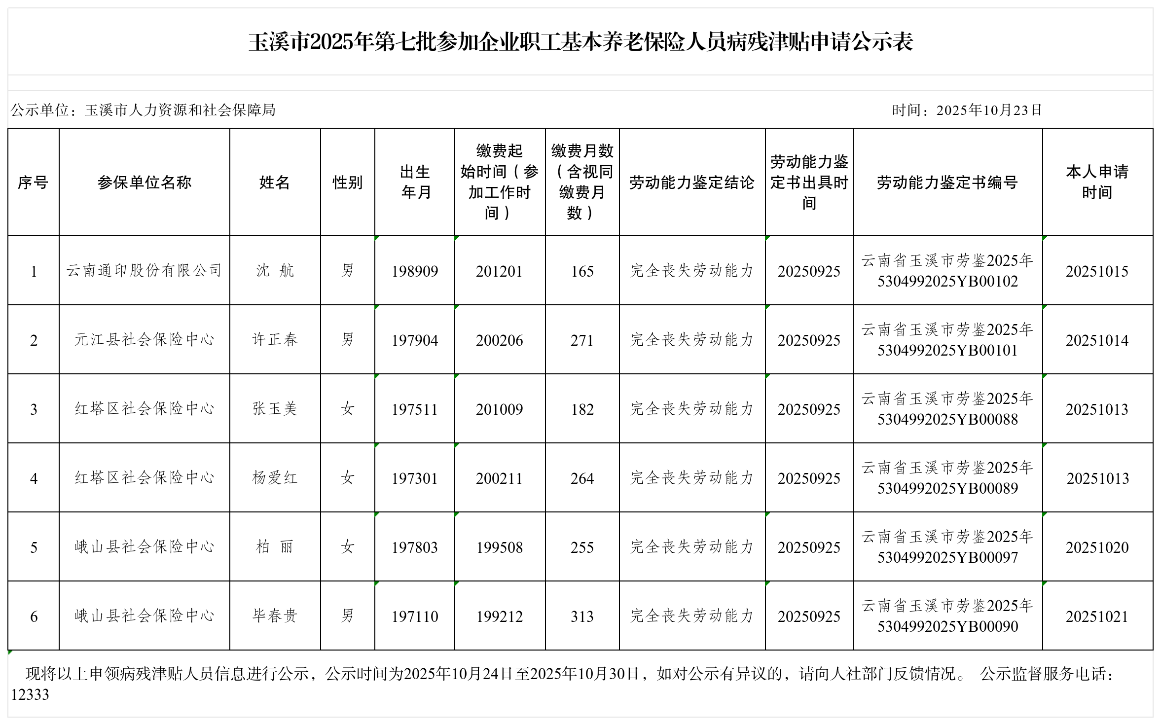 玉溪市2025年第七批参加企业职工基本养老保险人员病残津贴申请公示表_Sheet1.png 玉溪市2025年第七批参加企业职工基本养老保险人员病残津贴申请公示表_Sheet1.png