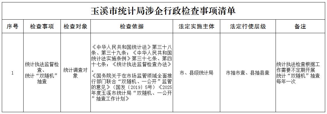 玉溪市统计局涉企行政检查事项清单.jpg