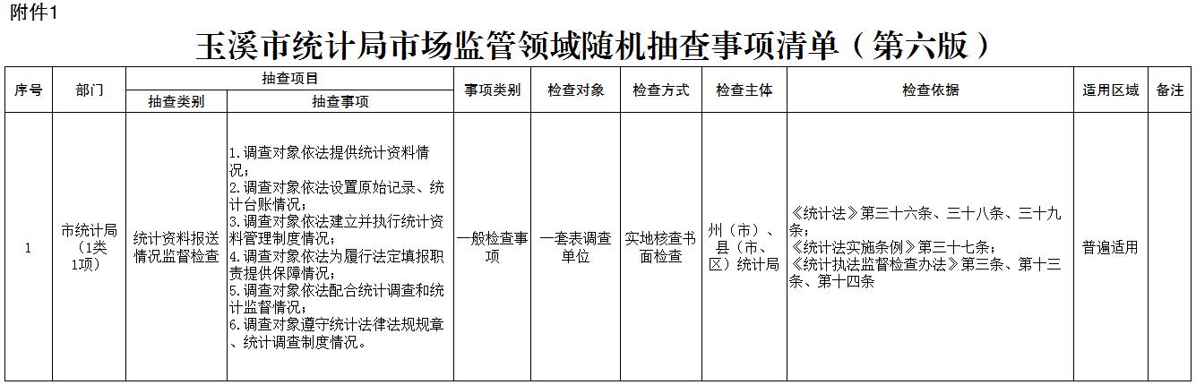 玉溪市统计局市场监管领域随机抽查事项清单（第六版）.jpg