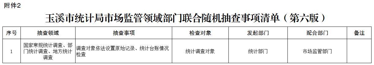 玉溪市统计局市场监管领域部门联合随机抽查事项清单（第六版）.jpg