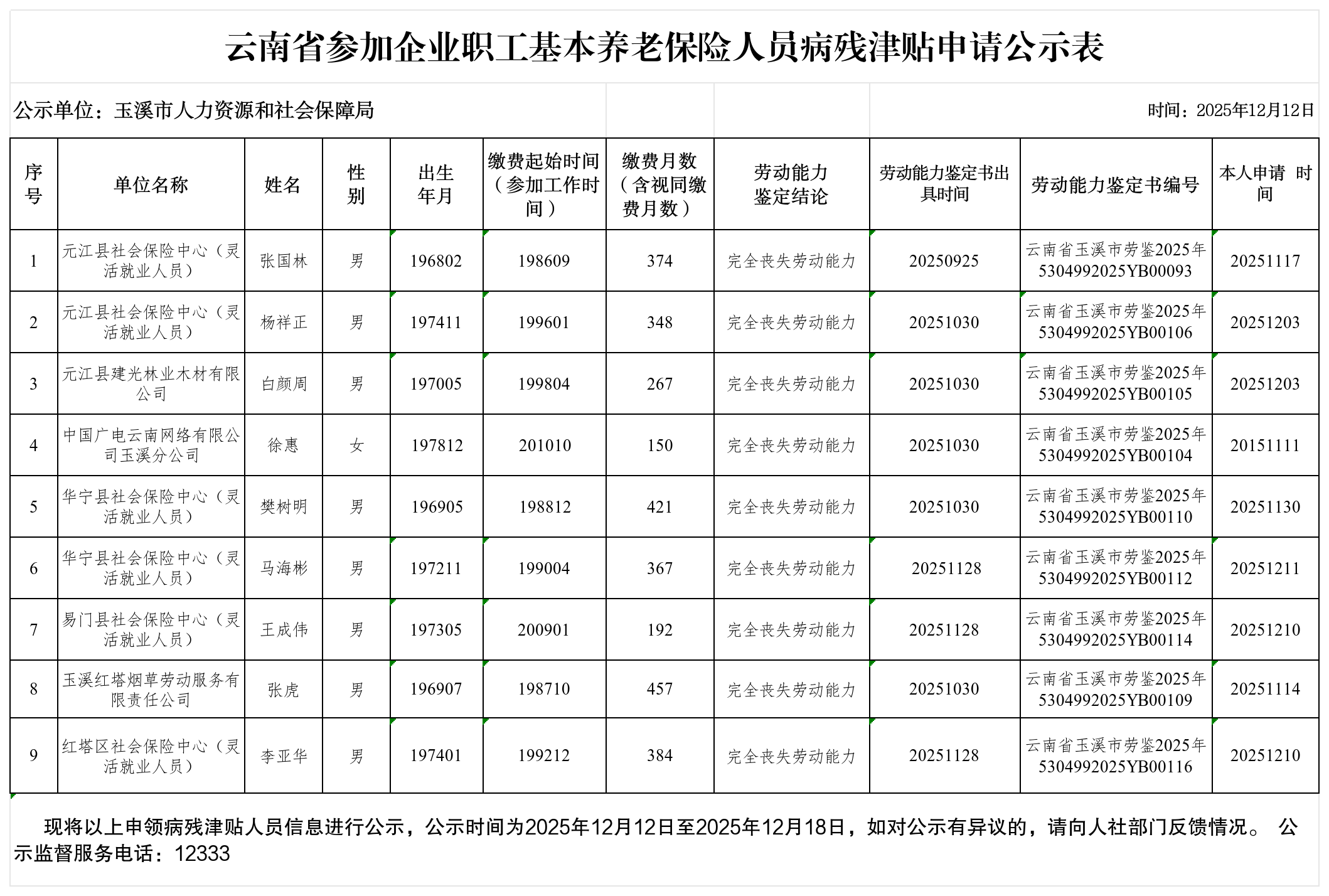 云南省参加企业职工基本养老保险人员病残津贴申请公示表（12.11）_Sheet1.png