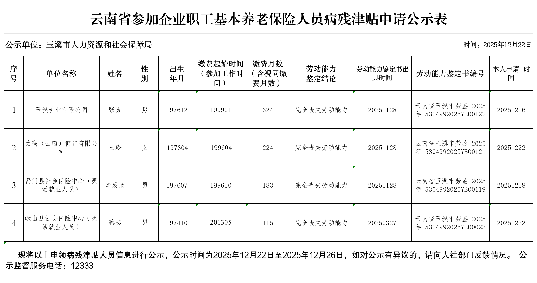 云南省参加企业职工基本养老保险人员病残津贴申请公示表（第九批次）_Sheet1.png